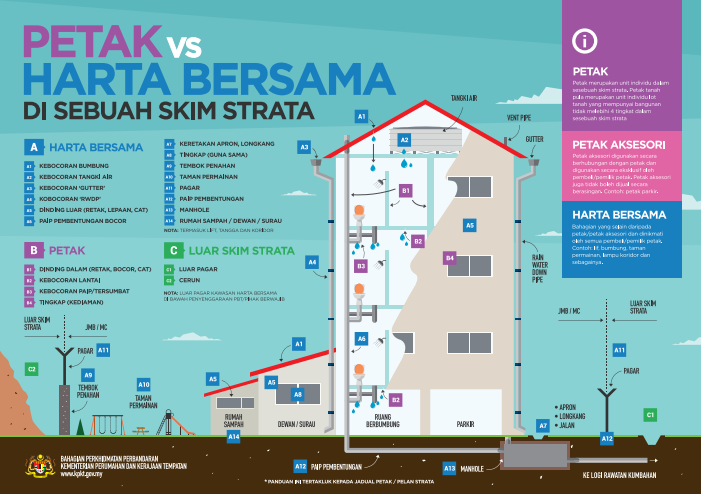 Petak vs Harta Bersama